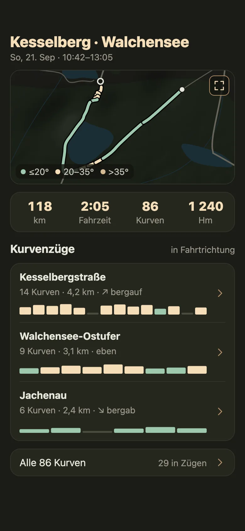 Bildschirm der App: Auswertung einer Fahrt mit Kurvenzügen